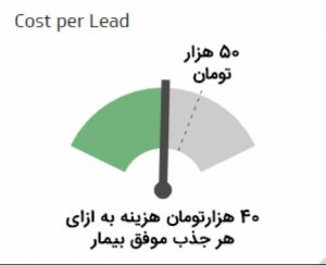 نرخ هزینه جذب بیمار موفق