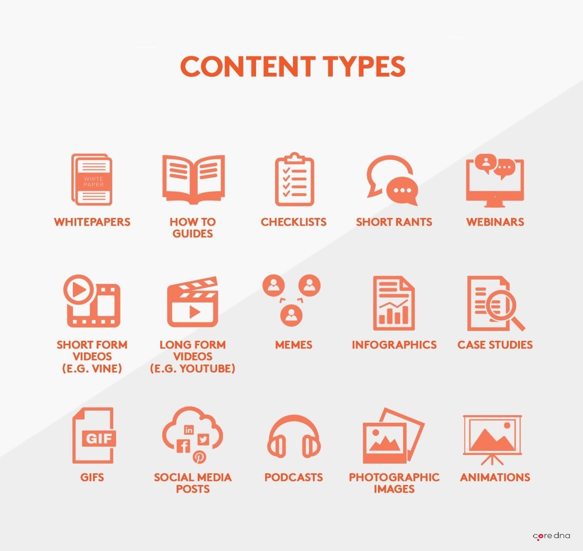 محتواها انواع متفاوتی دارند. در این تصویر می توانید ببینید