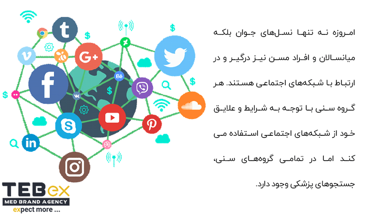 1-min شبکه های اجتماعی مخصوص پزشکان