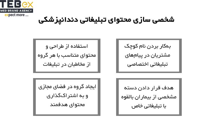 شخصی سازی محتوای تبلیغاتی دندانپزشکی