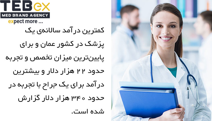 درآمد پزشکان در عمان